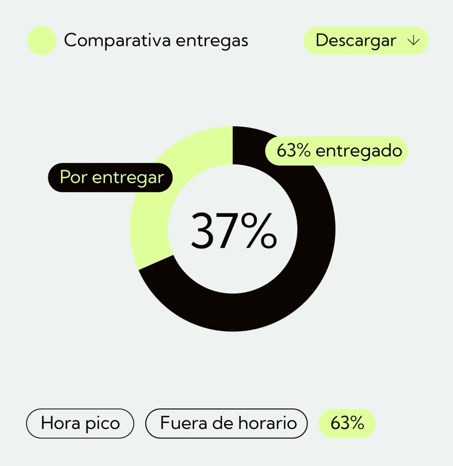 Requerimientos flexibles