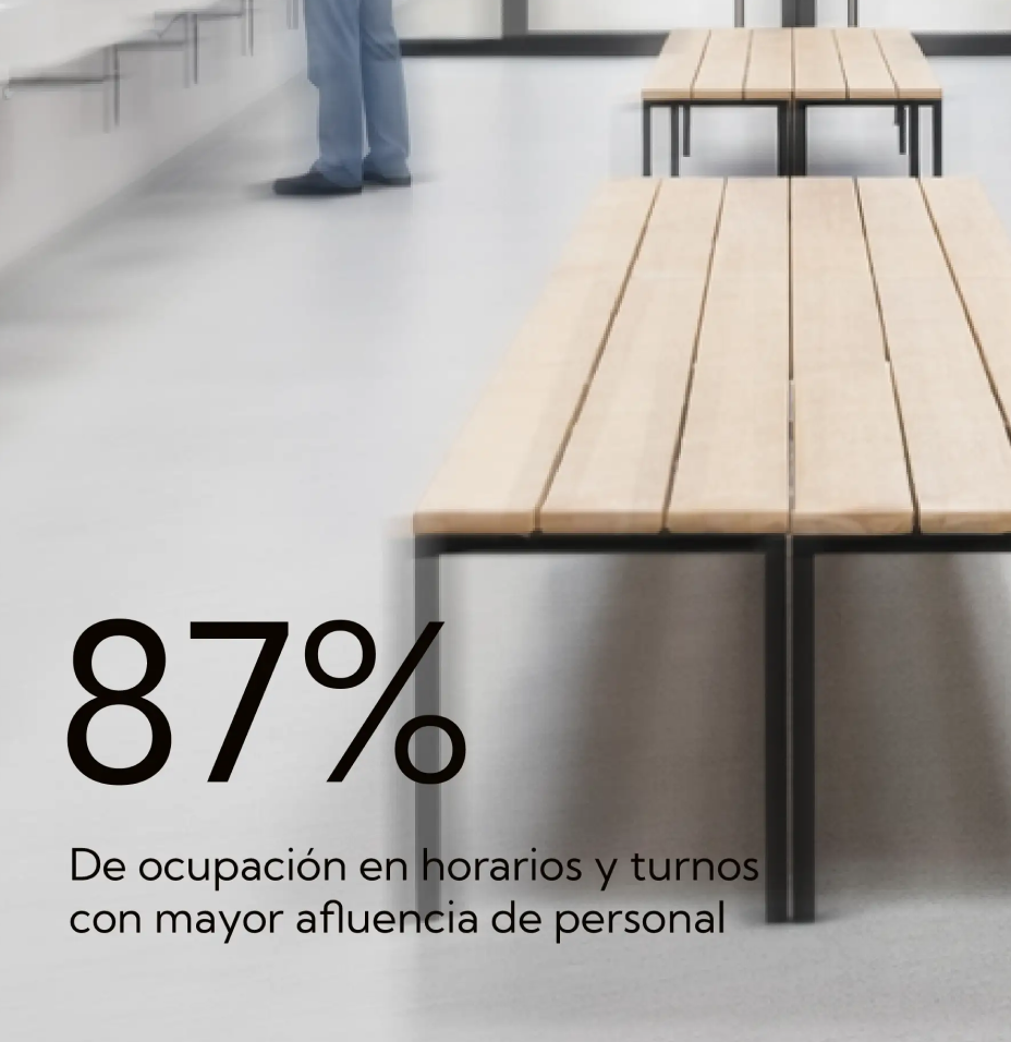 Control de activos