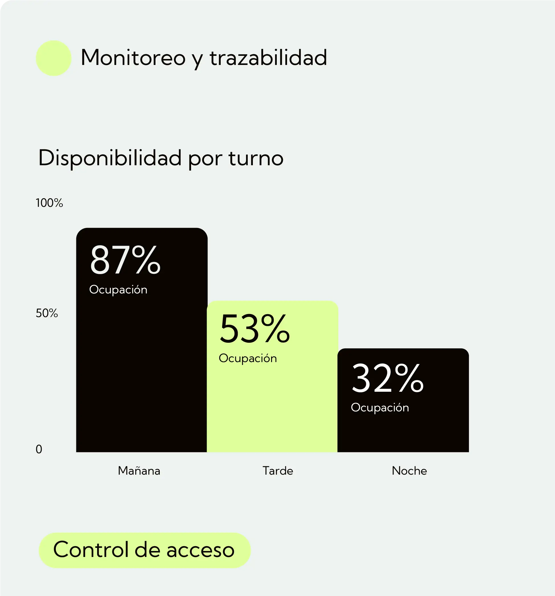 eficiencia
