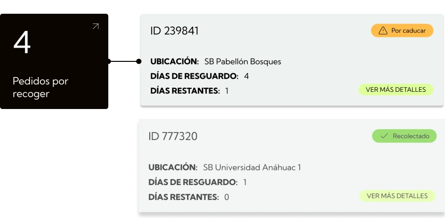 Pedidos