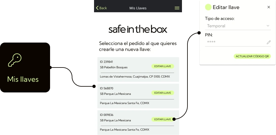 Accesos