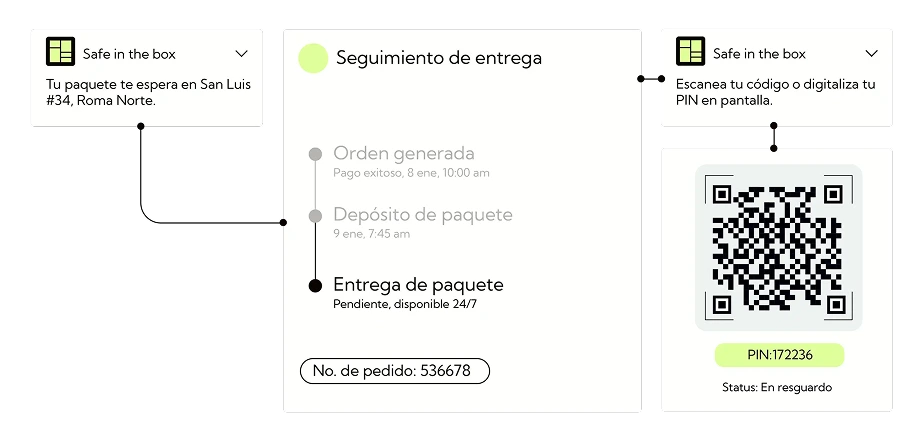 Disponibilidad